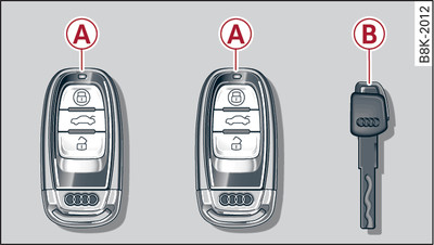 Keys supplied with the Audi A4